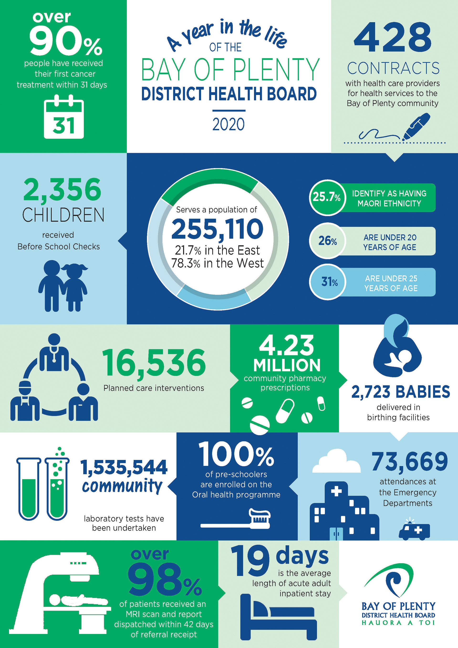 BOPDHB A Year in the Life 2020