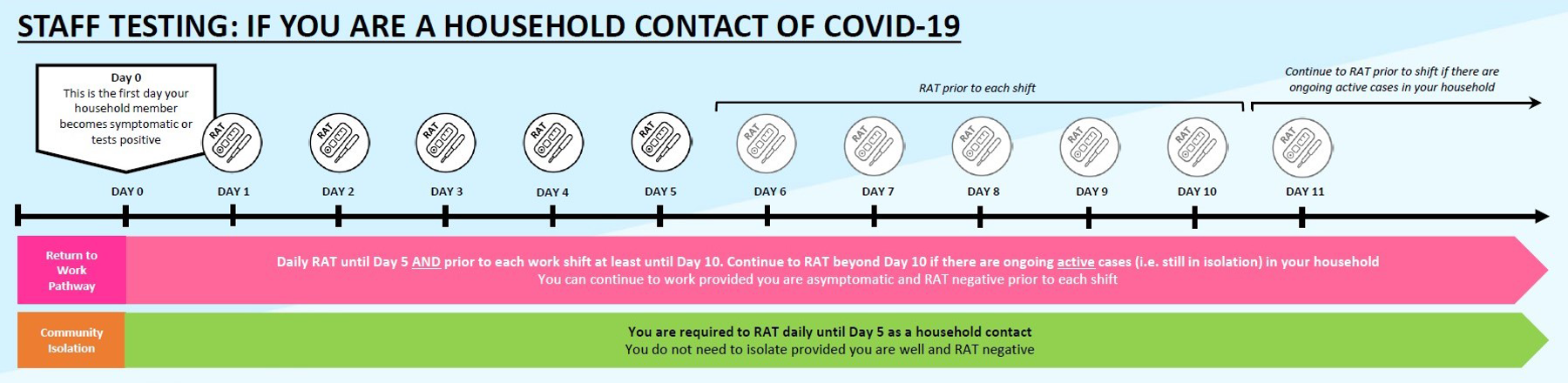 If you have a family or household member with confirmed COVID-19